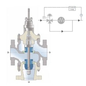 3 Way Globe Valve