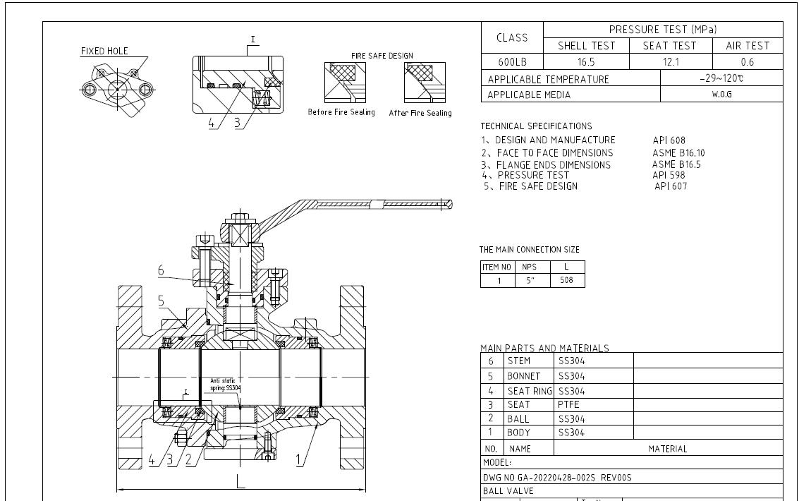 Documentation